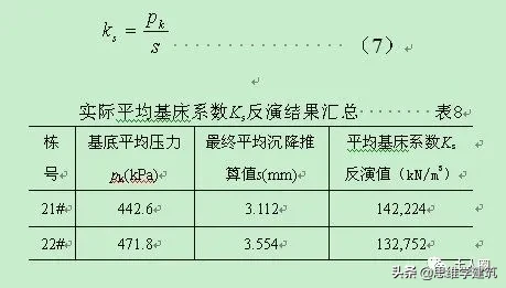 28层剪力墙结构高层住宅如何做基础优化？实例分析