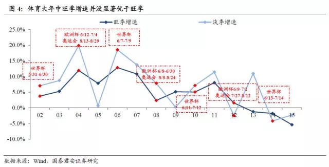 啤酒与世界杯的作文(读研报｜啤酒能破世界杯魔咒？老研报提醒：合理推测和真相，可能有点不一样)