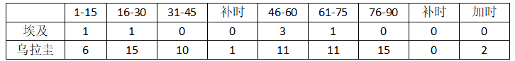 世界杯埃及对乌拉圭哪个能胜(世界杯A组焦点战埃及VS乌拉圭！你需要知道这些信息！)