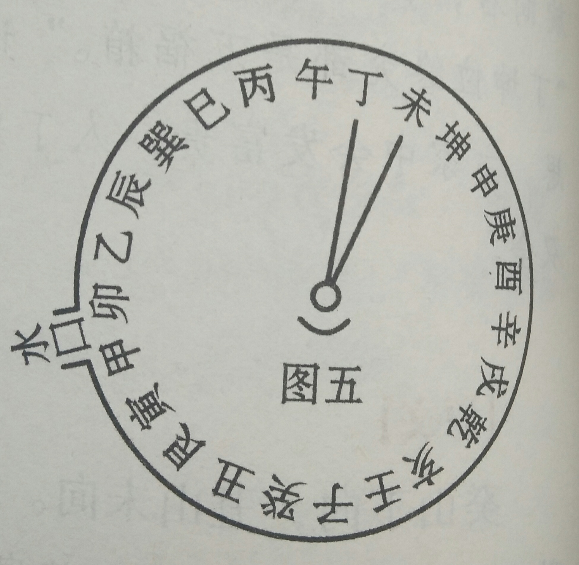 一命二运三风水,论十二水口吉凶断法,一对一实例分析,建议收藏