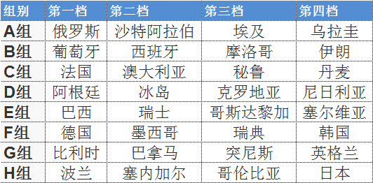 2018世界杯2点是凌晨吗(2018俄罗斯世界杯来了，伪球迷指南与进阶)