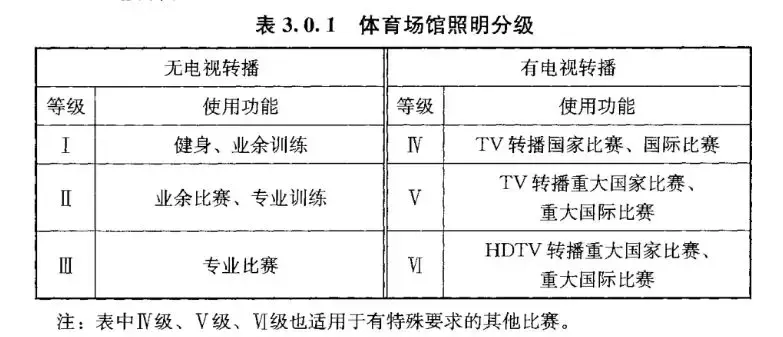 世界杯音响故障(踢一场世界杯要多少电？)