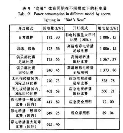 世界杯音响故障(踢一场世界杯要多少电？)