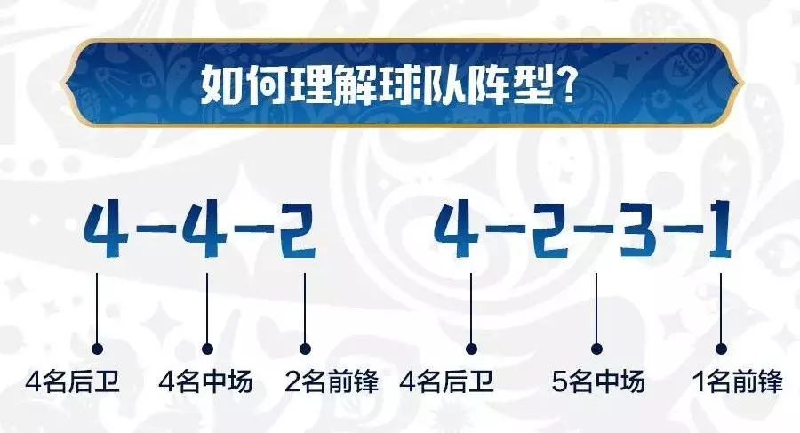 足球小白怎么了解足球比赛(足球小白必看！5分钟速成“懂球老司机”)