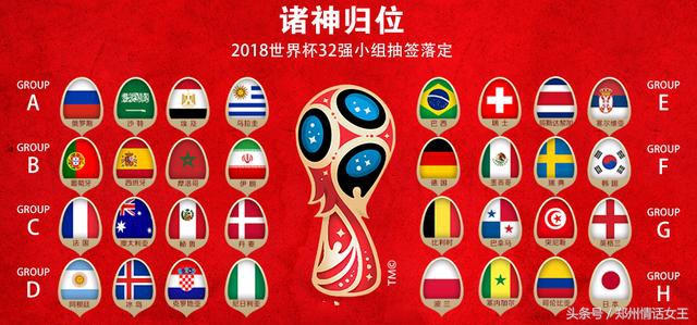 世界杯12星座球星（豪门盛宴，世界杯10大球星哪个星座最多，梅西巨蟹，C罗哪个星座）-趣拿体育