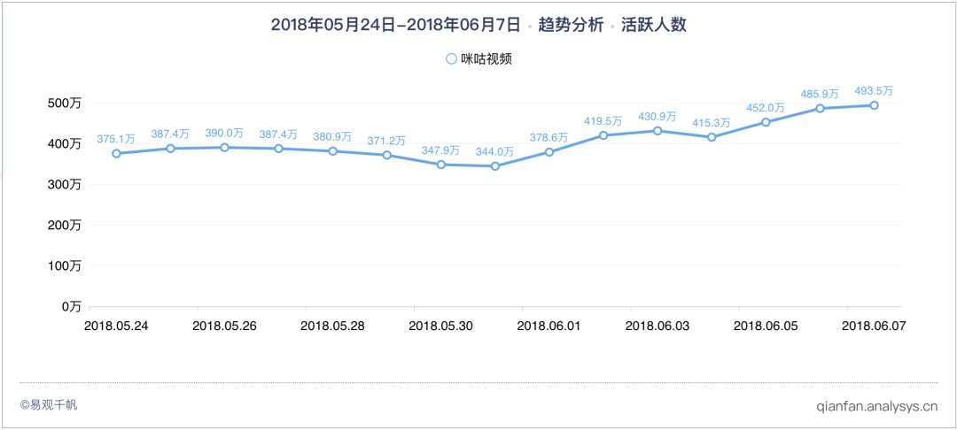 首汽约车世界杯积分(易观看·世界杯丨2018世界杯开幕，互联网企业队提前发球)