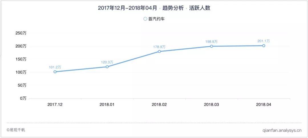 首汽约车世界杯积分(易观看·世界杯丨2018世界杯开幕，互联网企业队提前发球)