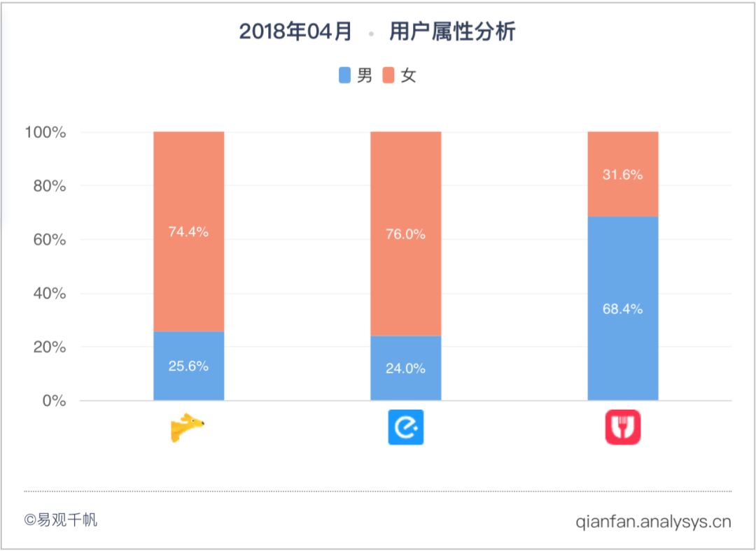 首汽约车世界杯积分(易观看·世界杯丨2018世界杯开幕，互联网企业队提前发球)