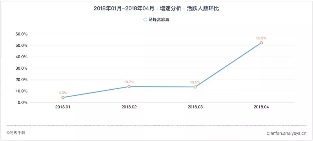 首汽约车世界杯积分(易观看·世界杯丨2018世界杯开幕，互联网企业队提前发球)