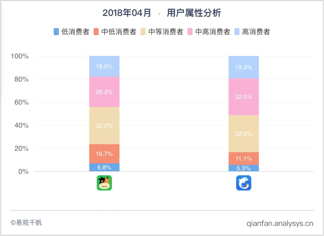 首汽约车世界杯积分(易观看·世界杯丨2018世界杯开幕，互联网企业队提前发球)