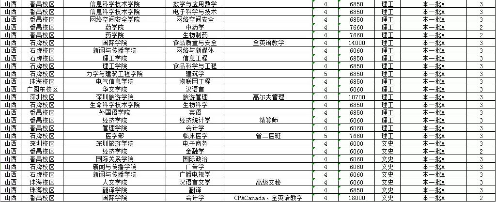 权威发布！2018年暨南大学分省分专业招生计划