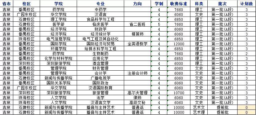 权威发布！2018年暨南大学分省分专业招生计划