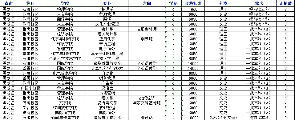 权威发布！2018年暨南大学分省分专业招生计划