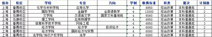 权威发布！2018年暨南大学分省分专业招生计划