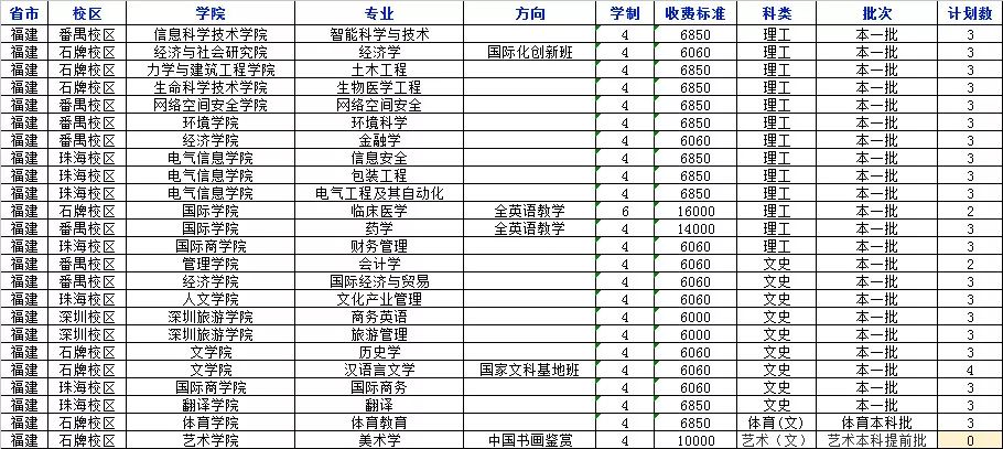 权威发布！2018年暨南大学分省分专业招生计划