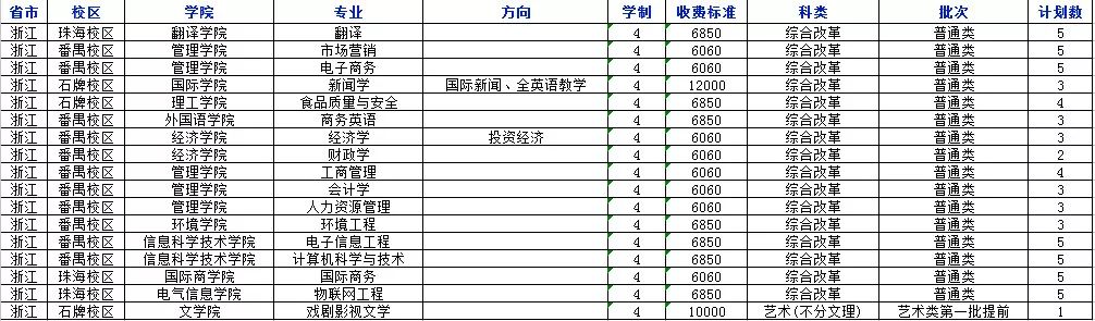 权威发布！2018年暨南大学分省分专业招生计划
