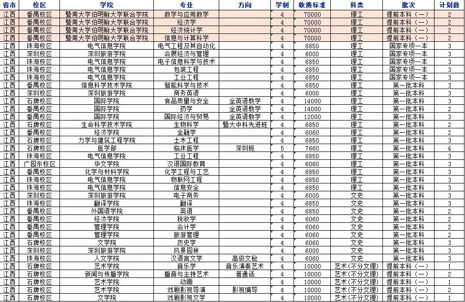 权威发布！2018年暨南大学分省分专业招生计划