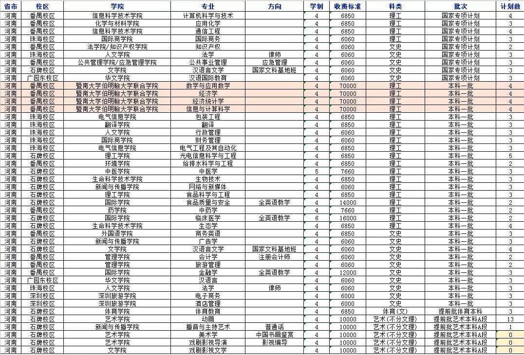 权威发布！2018年暨南大学分省分专业招生计划