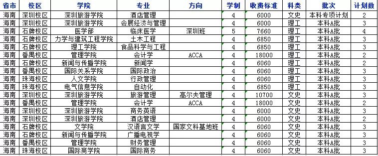 权威发布！2018年暨南大学分省分专业招生计划