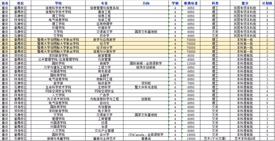 权威发布！2018年暨南大学分省分专业招生计划