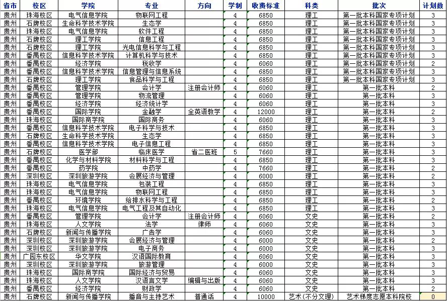 权威发布！2018年暨南大学分省分专业招生计划