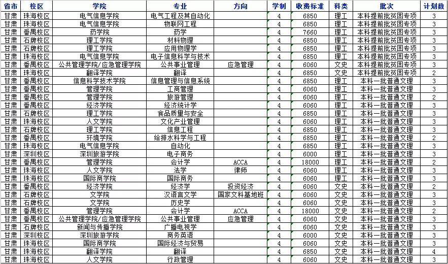权威发布！2018年暨南大学分省分专业招生计划