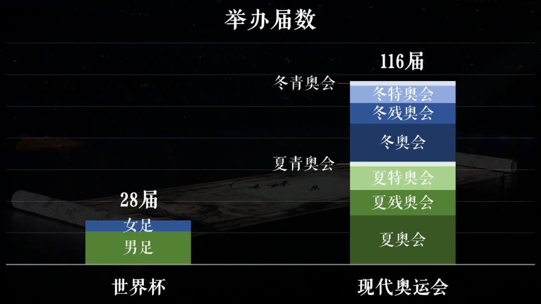 奥林匹克和世界杯那个大(奥运会、世界杯，谁是全球第一盛会？)