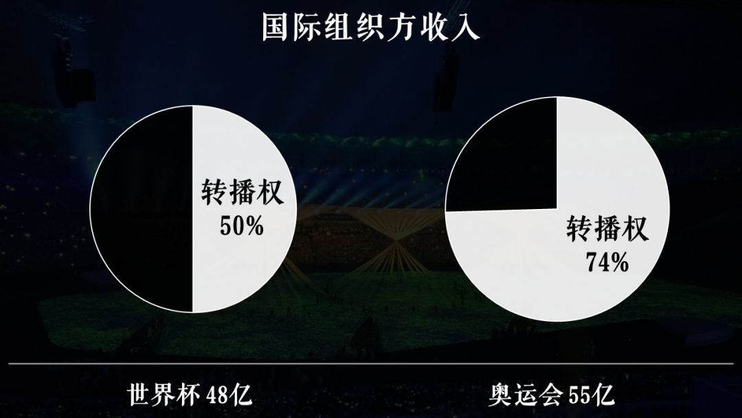 奥林匹克和世界杯那个大(奥运会、世界杯，谁是全球第一盛会？)