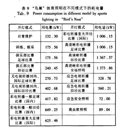 世界杯停电了怎么办(今年世界杯会停电吗？)