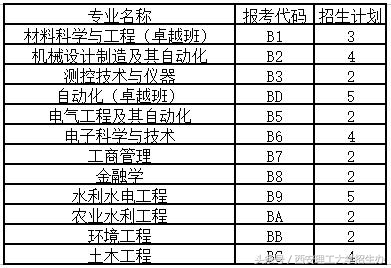 填报必看！西安理工大学2018年在陕招生计划详解！有何新变化？