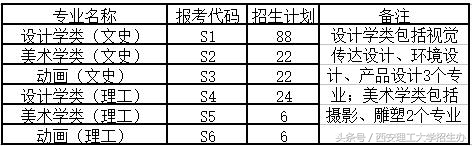 填报必看！西安理工大学2018年在陕招生计划详解！有何新变化？