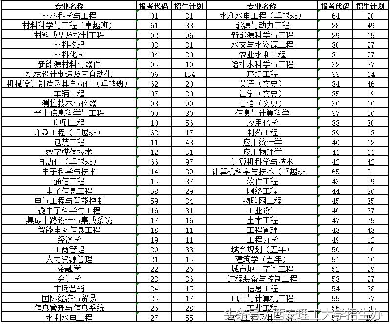填报必看！西安理工大学2018年在陕招生计划详解！有何新变化？