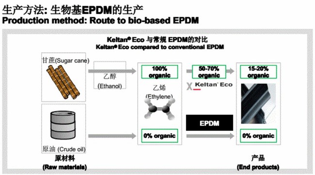 世界杯是什么材料做成的(说出来你可能不信，这届世界杯的足球是用甘蔗制成的)