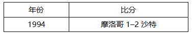 世界杯伊朗跟摩洛哥哪个强(最详细的世界杯前瞻！看摩洛哥vs伊朗你需要知道这些)