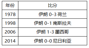 摩洛哥世界杯历届成绩(最详细的世界杯前瞻！看摩洛哥vs伊朗你需要知道这些)