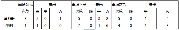 摩洛哥世界杯历届成绩(最详细的世界杯前瞻！看摩洛哥vs伊朗你需要知道这些)