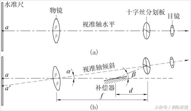 确认过眼神这就是你想要的水准仪测量方法