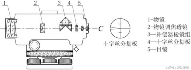 确认过眼神这就是你想要的水准仪测量方法