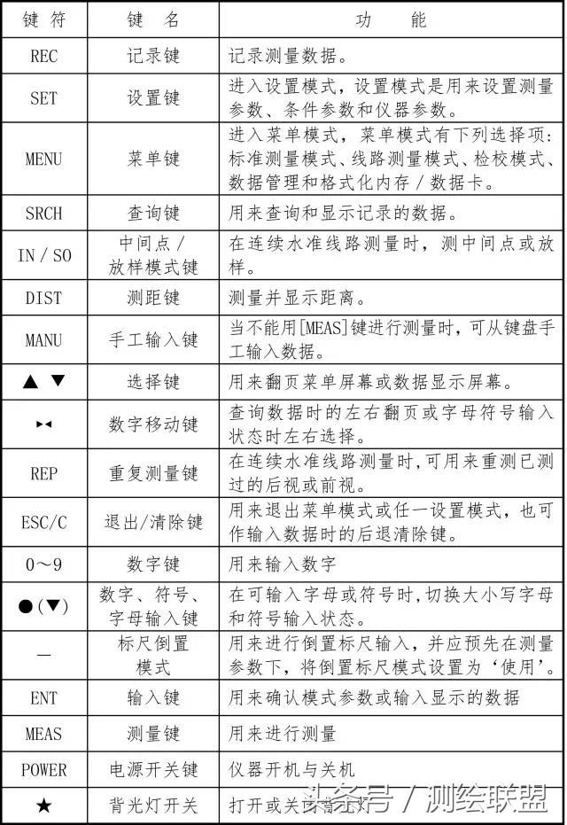 确认过眼神这就是你想要的水准仪测量方法