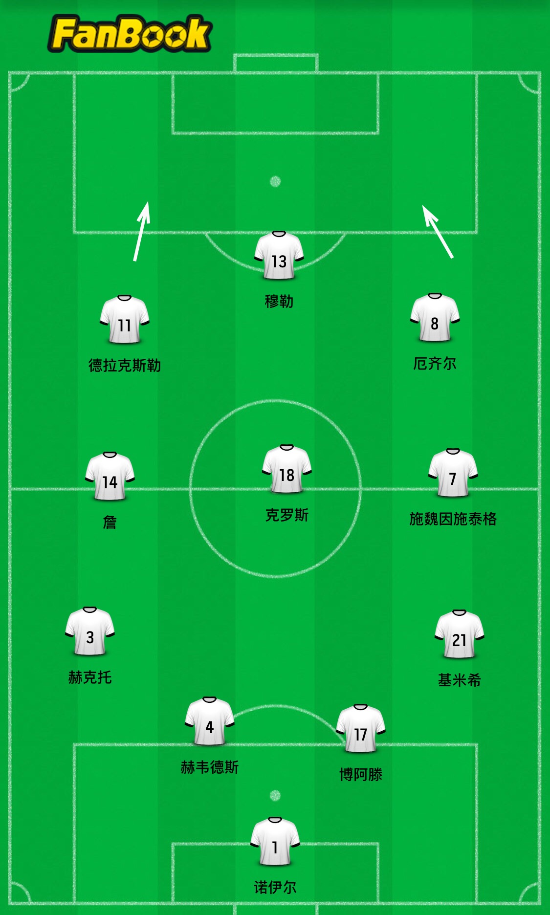 德国队整容(勒夫公布世界杯德国队阵容,和以往完全不一样!