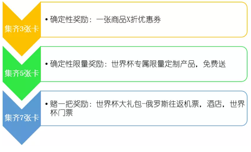 支付宝怎么给好友世界杯卡(12个干货方法：世界杯营销必备指南)