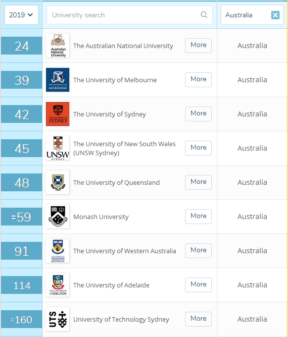 繁星纵变，智慧永恒——澳大利亚悉尼大学