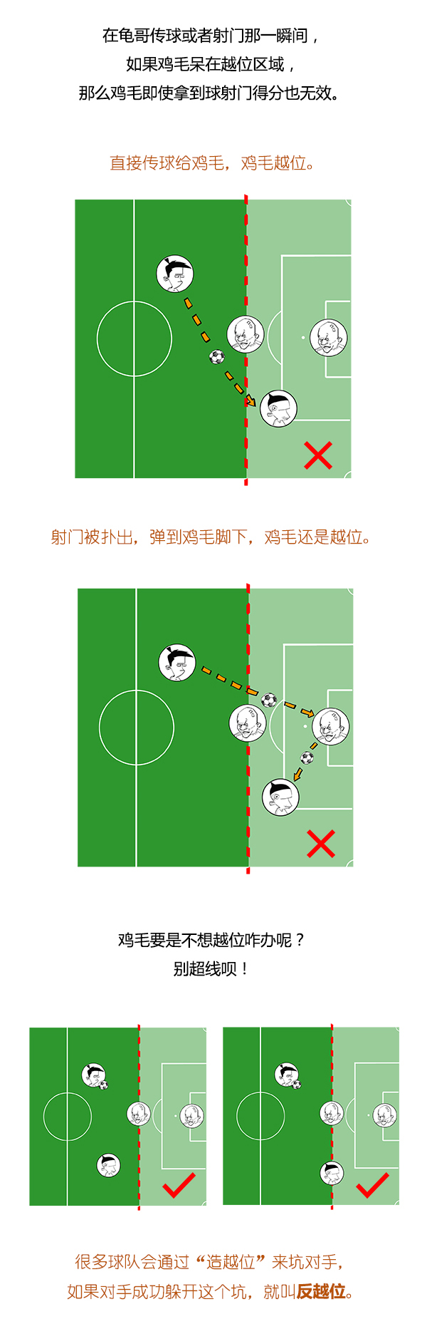 足球规则详解(一分钟看懂足球规则)