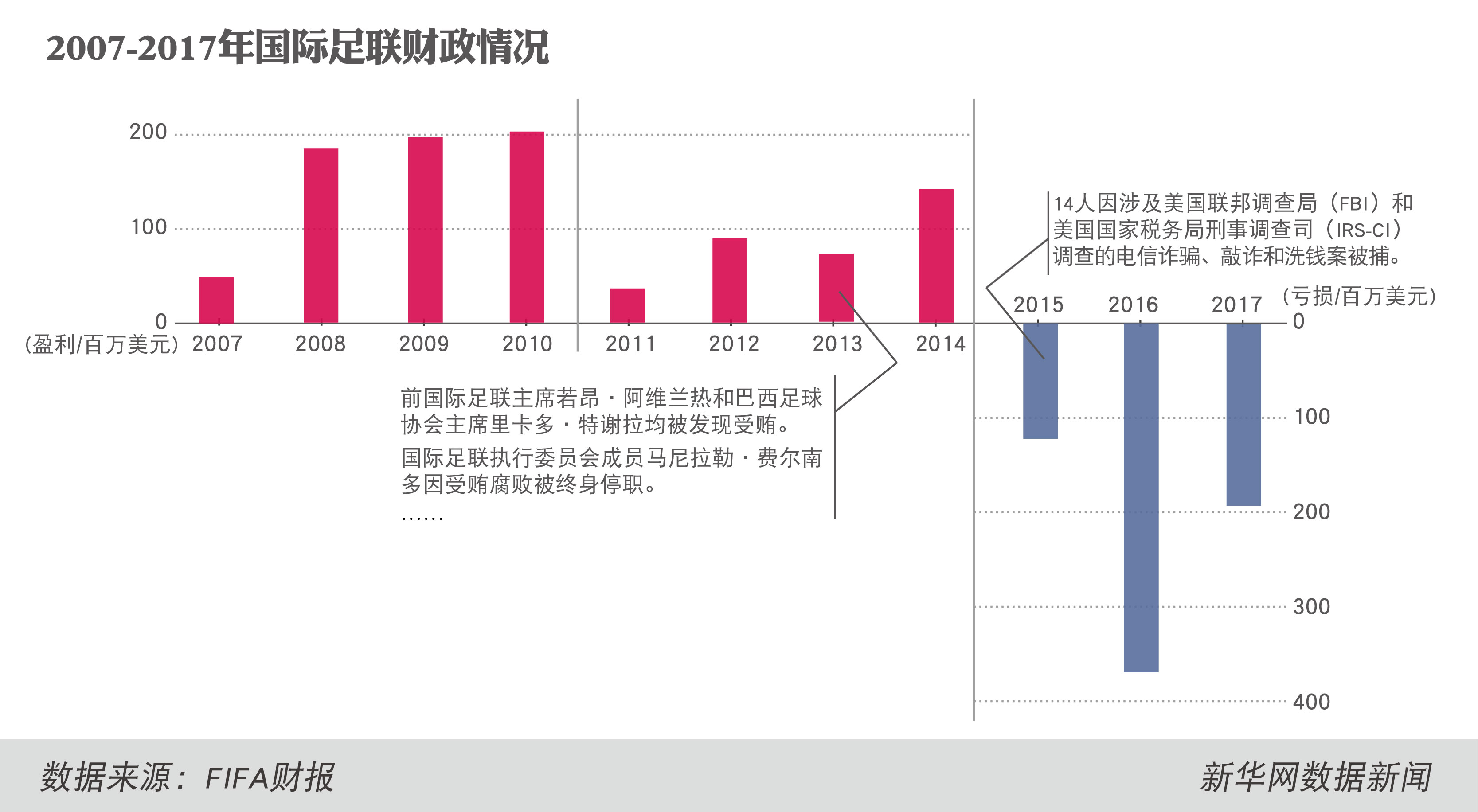 世界杯2018中国有没有(2018世界杯，中国没有缺席)