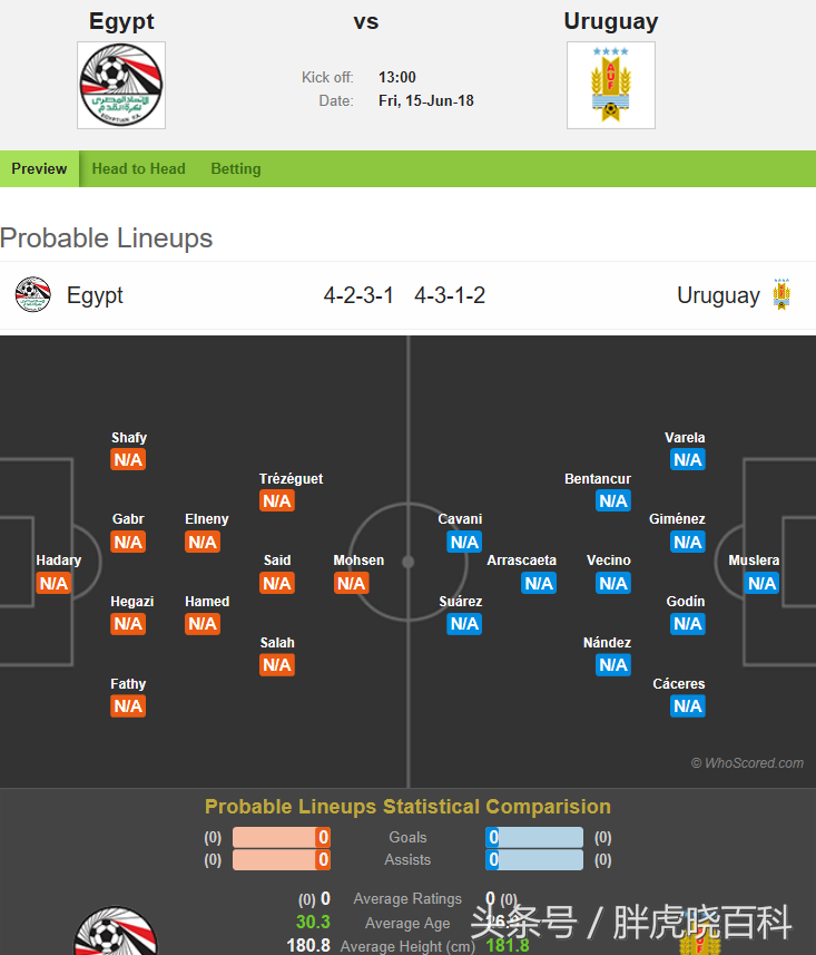 世界杯预测嘉宾晓(2018世界杯第二天A组埃及vs乌拉圭，超全比赛前瞻)