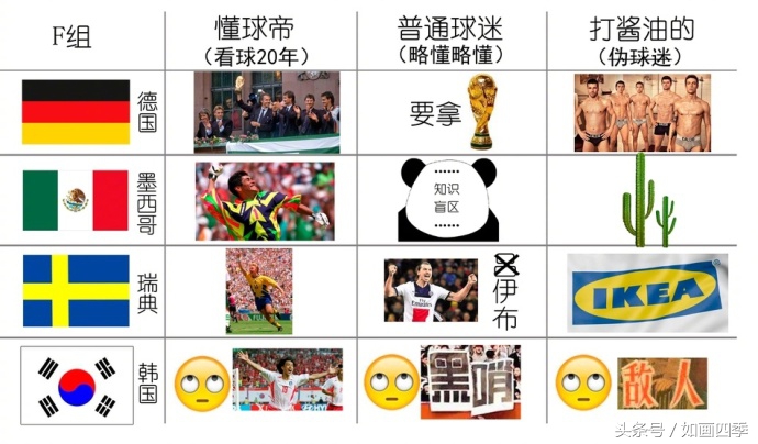 世界杯32强前瞻懂球帝(懂球帝、普通球迷和酱油眼中的世界杯32强 快看看你是哪一种)