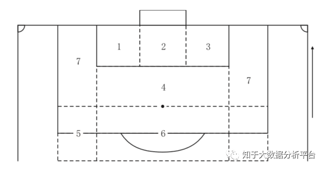 世界杯角球大小表(5分钟带你看世界杯——大数据统计背后的角球剖析)