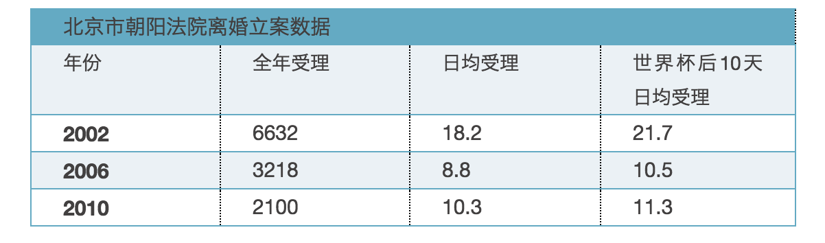 世界杯让多少情侣分手(两性思维差异，生活矛盾累积，缺少沟通……我们就这样分手了)