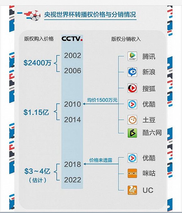 2002世界杯中国队印章(世界杯的“中国队”：中企拿7个赞助席 远超本土企业)