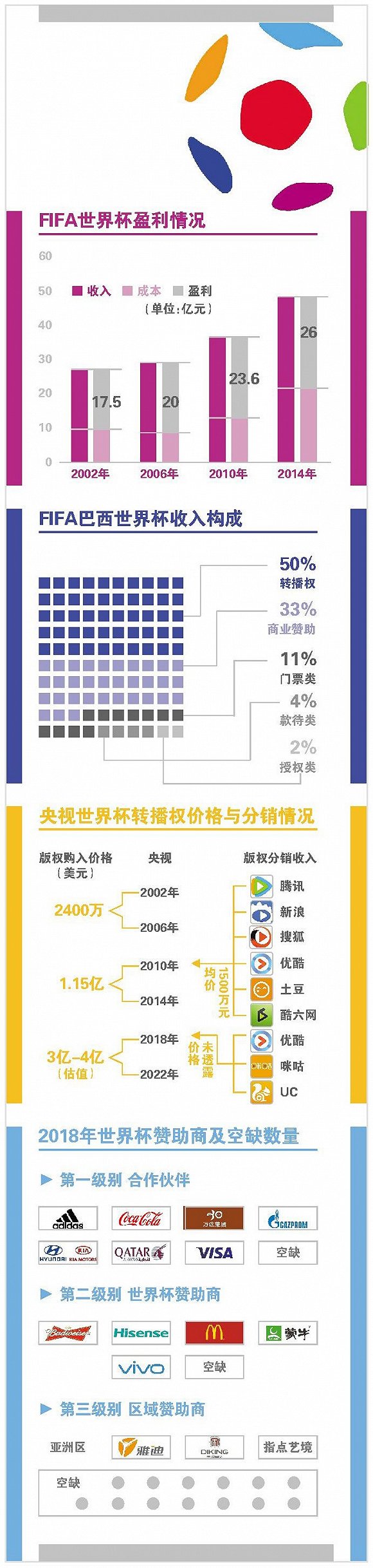 2002世界杯中国队印章(世界杯的“中国队”：中企拿7个赞助席 远超本土企业)